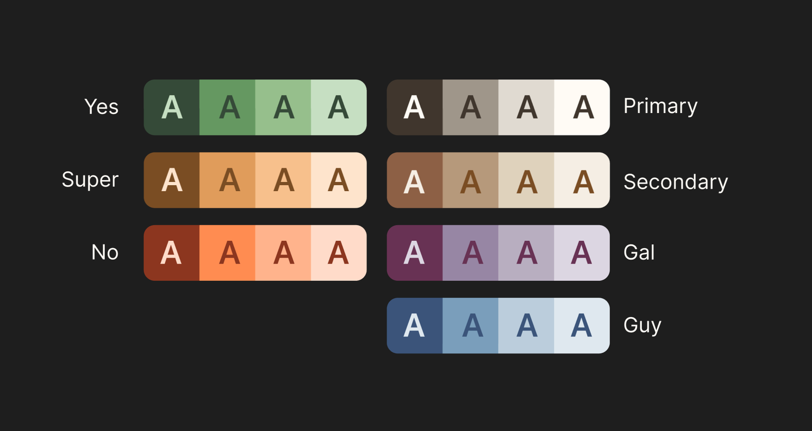 4 shades of colors for rating, gender, and surfaces. Colors are always used at full strength (no transparency).