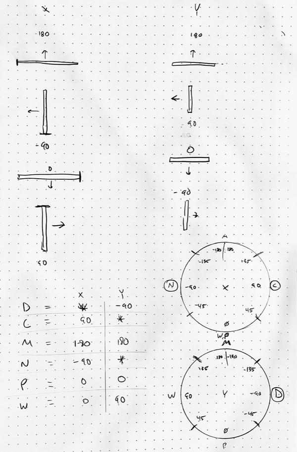 Sign Language Interpreter process 2