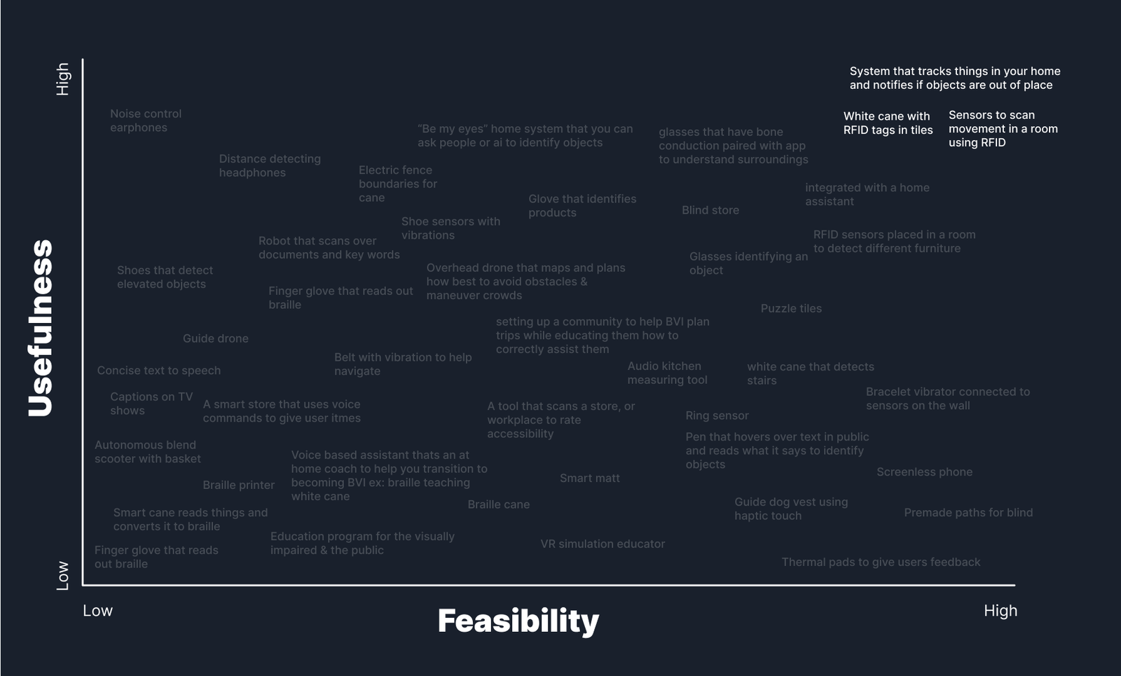 Feasibility versus usefulness concept matrix