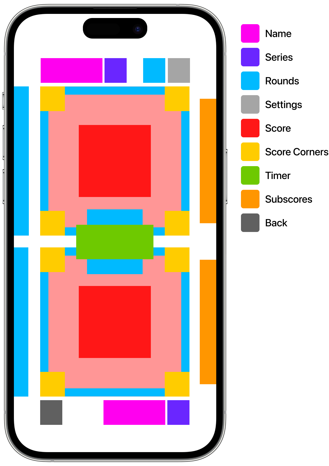 False-color map of all the features' reserved spaces