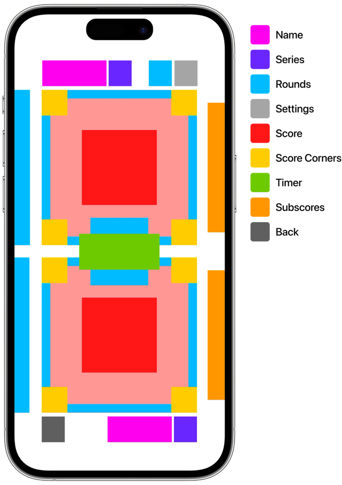 False-color map of all the features' reserved spaces