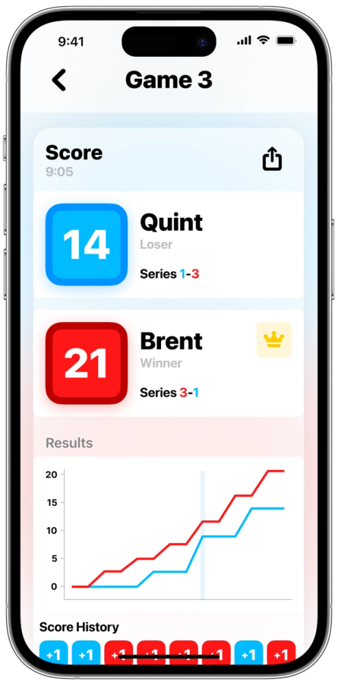 Post-game recap of a game showing the overview and score history