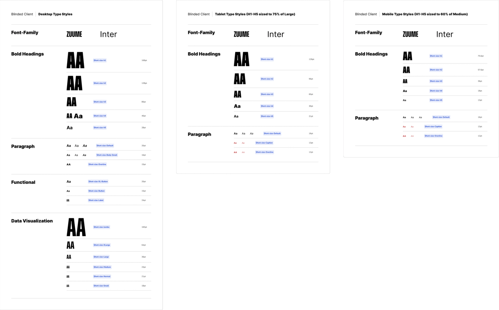 Type styles for desktop, tablet, and mobile