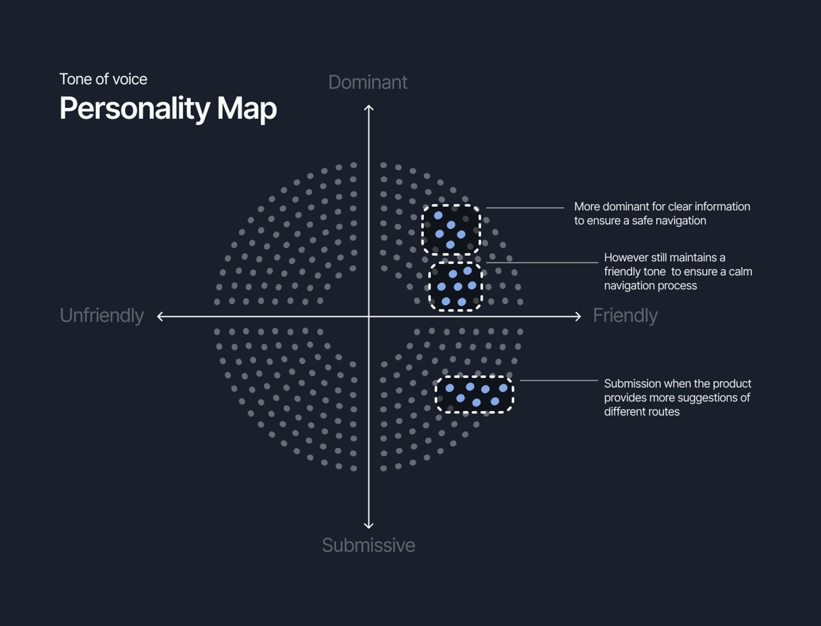 Personality map of the tone of voice showing an overall friendly tone