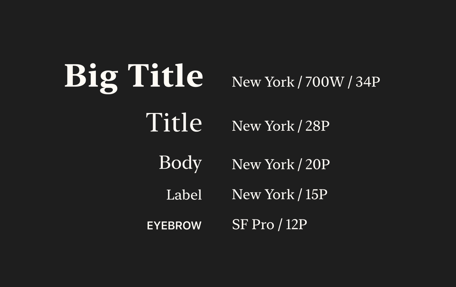 Names, titles and body text are set in New York, Apple's serif. Small labels like "ORIGIN" and "APPROXIMATE MEANING" are set in the system sans in all caps. 