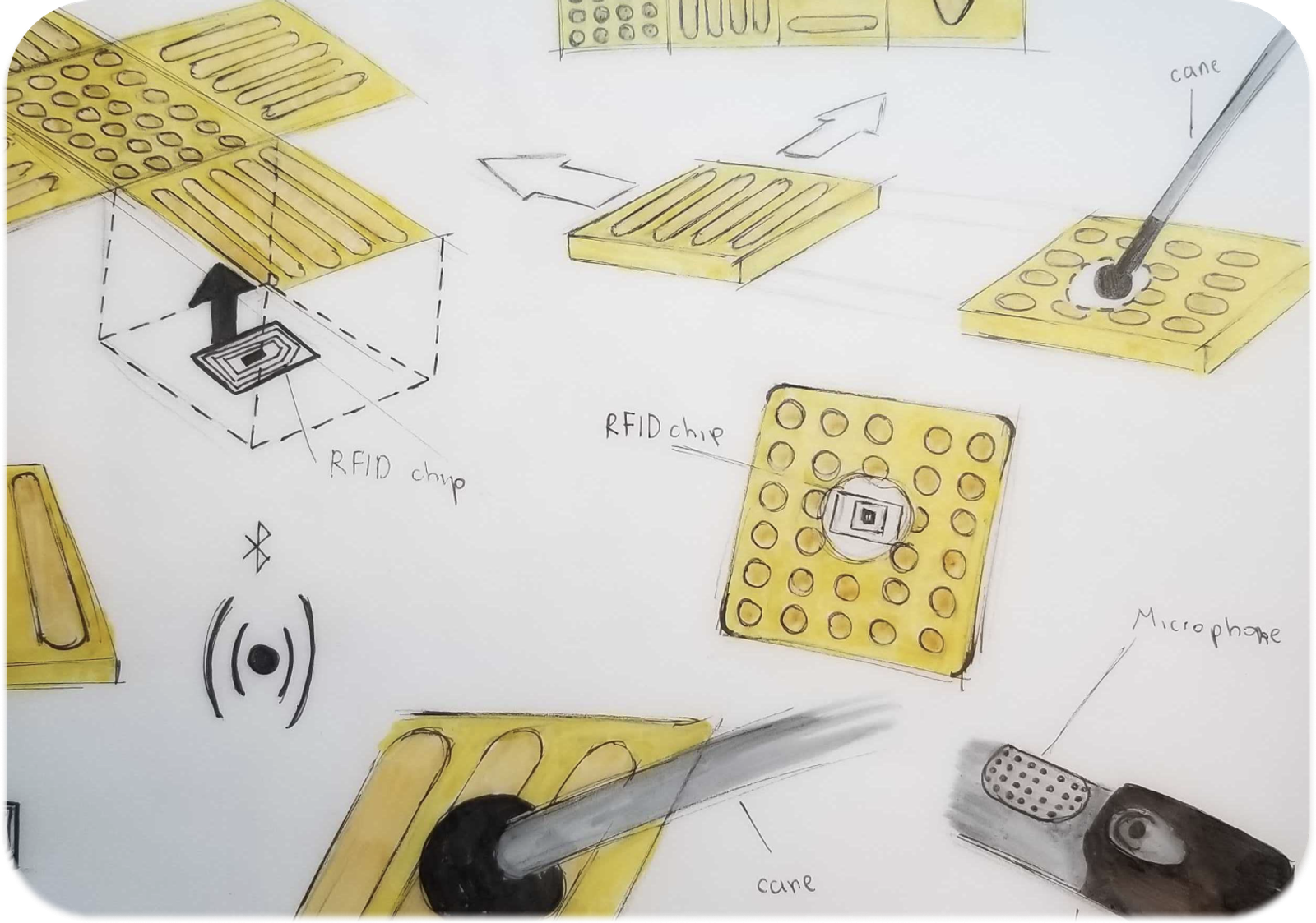 TacTile — RFID tags embedded in tactile paving, read by a sensor on the user's  cane, feeding navigation and spatial information back to the user.